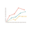 Trend Analysis